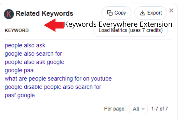 Use these tools to find the PAFS keywords