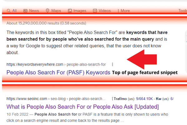 Using PAFS for your SEO Advantage